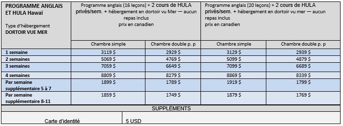 Anglais Hula Hawaii Vue Mer