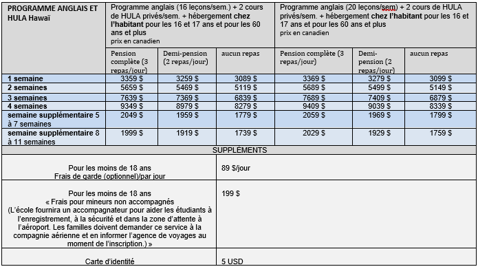 Anglais Hula Hawaii Homestay 16-17 60+