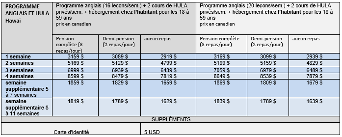 Anglais Hula Hawaii Homestay 18-59