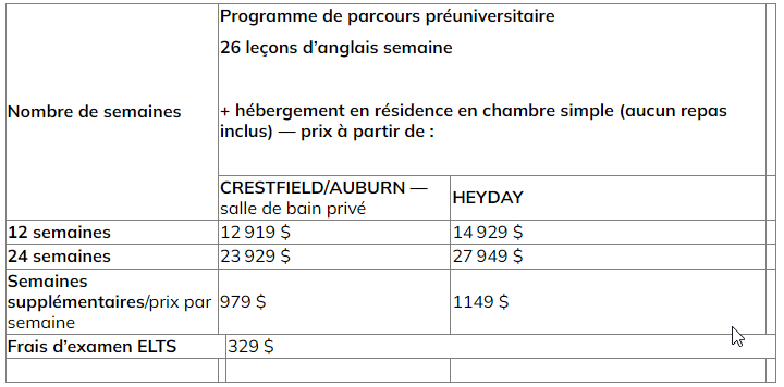 Prix parcours Preuniversitaire Irlande