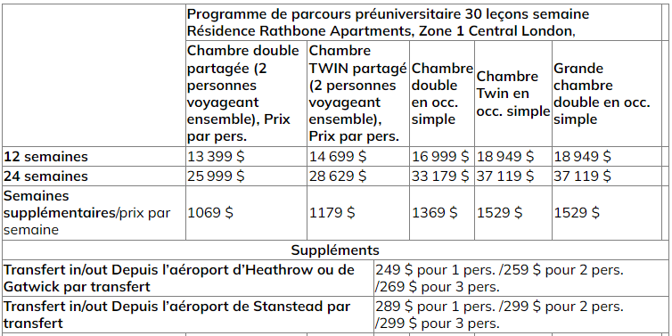 Prix Londres préuniversitaires 2024