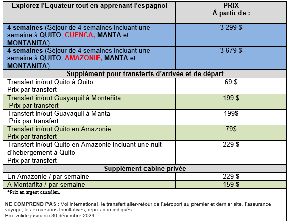 Prix 2024 decouvrez l'equateur