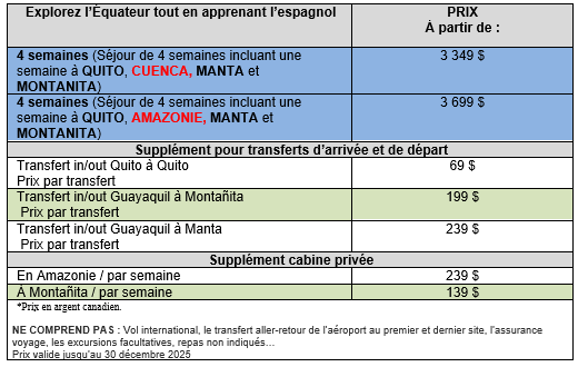 Prix 2025 decouvrez l'equateur