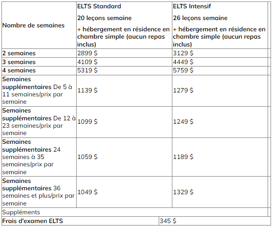 Prix Dublin IELTS H