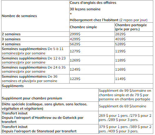 CES Londres affaires fam prix 2025