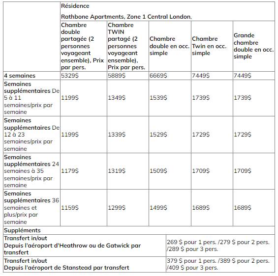 CES Londres affaires res prix 2025