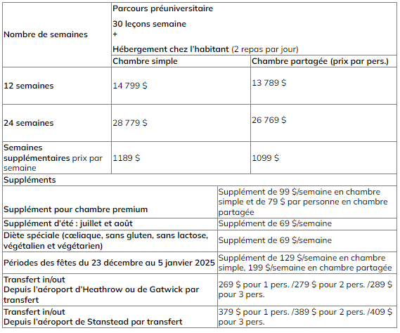 CES Londres Uni fam prix 2025