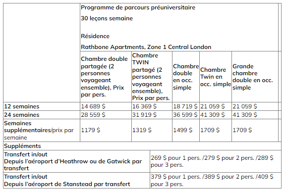 CES Londres Uni res prix 2025