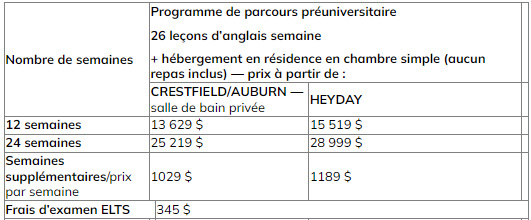 Prix Dublin Univ Residences