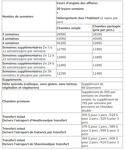 CES Oxford affaires prix 2025