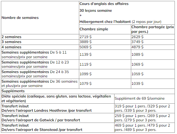 CES Worthing affaires prix 2025