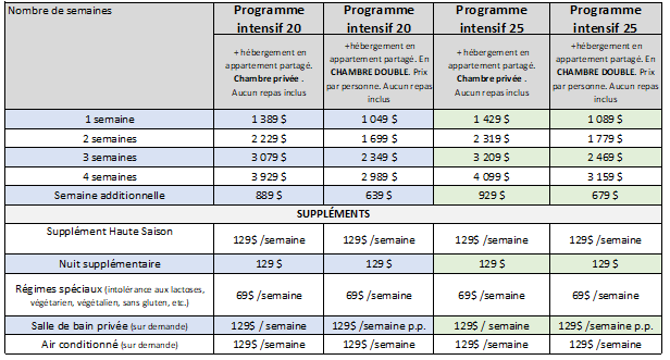 Grenade appart partagé