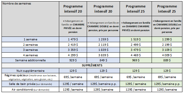 Prix marbella famille 2025