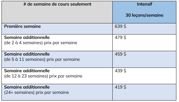 Prix Victoria Univ 2025 sans logement