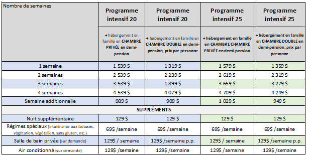 Prix tenerife famille