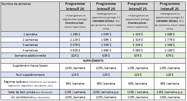 Valence appart partagé