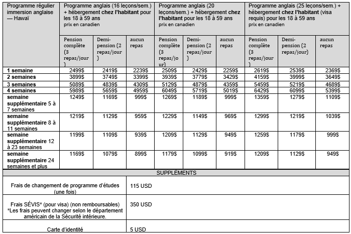 Hawaii Prix Anglais Général 2025 Homestay 18-59
